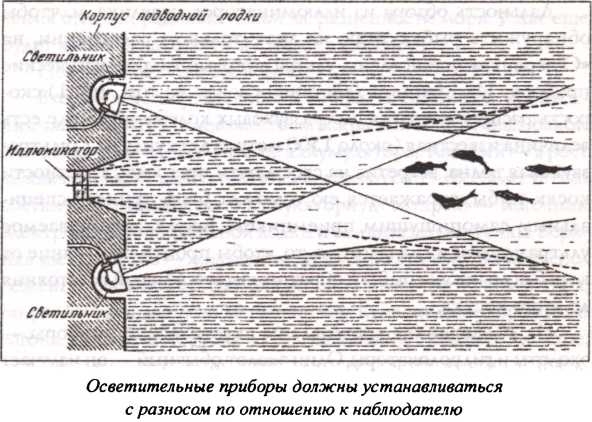 Подводная одиссея. 