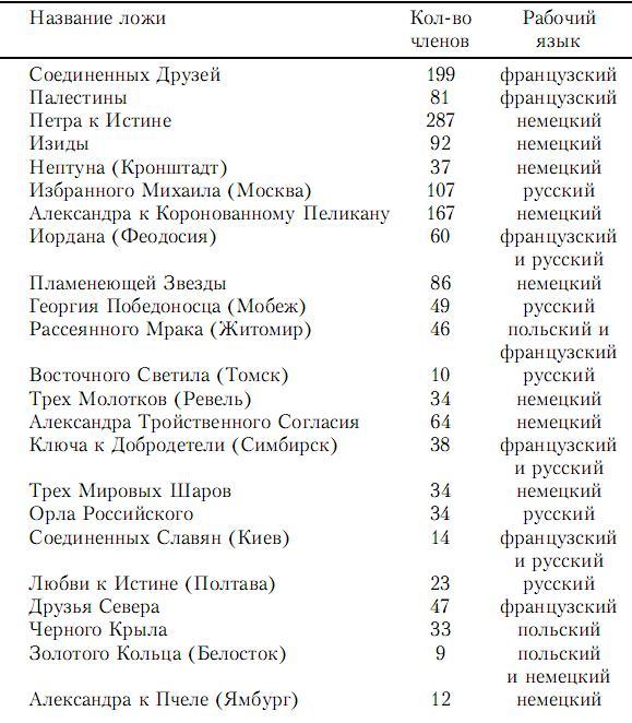 Мастера государственной измены img2.jpg