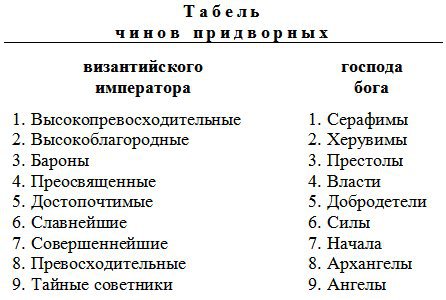 Человек восстает против Бога che0088.jpg