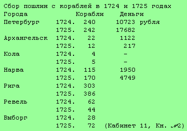 История России с древнейших времен. Том 18. От царствования императора Петра Великого до царствования императрицы Екатерины I Алексеевны. 1703–1727 гг. i_001.png