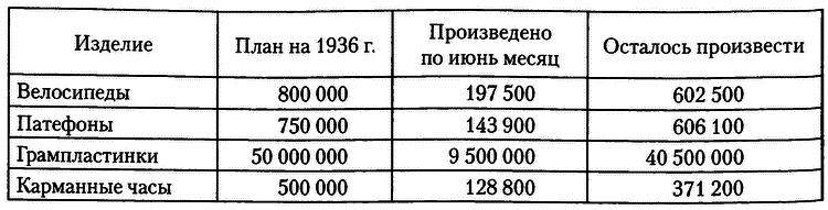 Инженеры Сталина: Жизнь между техникой и террором в 1930-е годы i_017.png