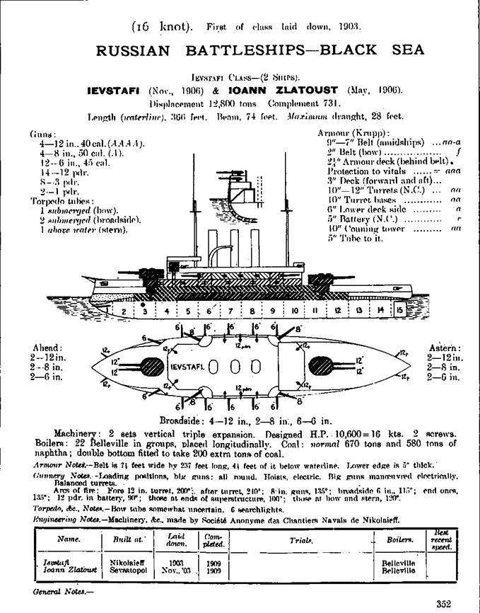 Линейные корабли типа “Иоанн Златоуст” (1906-1918) pic_4.jpg