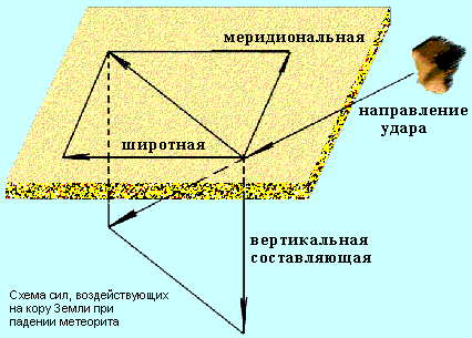 Миф о Потопе - расчеты и реальность img_14.png