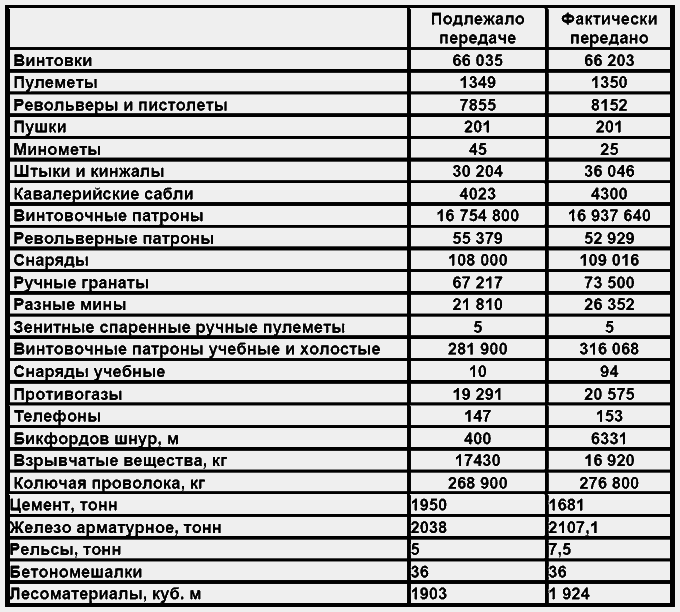 Бессарабский вопрос между мировыми войнами 1917— 1940 tab10.png