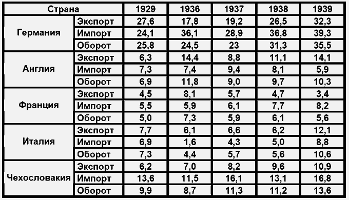 Бессарабский вопрос между мировыми войнами 1917— 1940 tab12.png