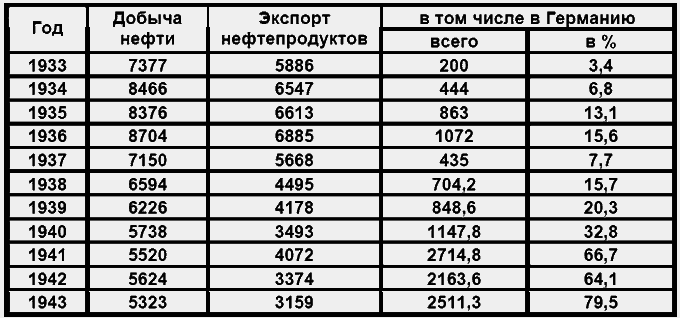 Бессарабский вопрос между мировыми войнами 1917— 1940 tab14.png