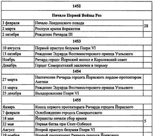 Войны роз. Йорки против Ланкастеров i_110.jpg