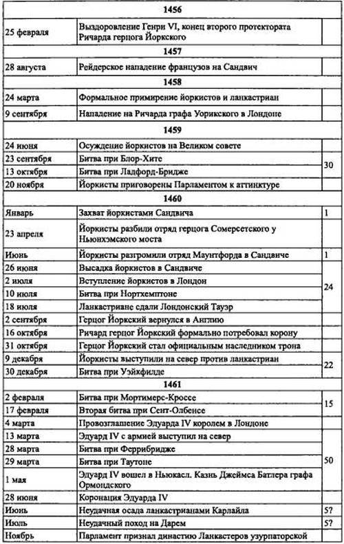 Войны роз. Йорки против Ланкастеров i_111.jpg