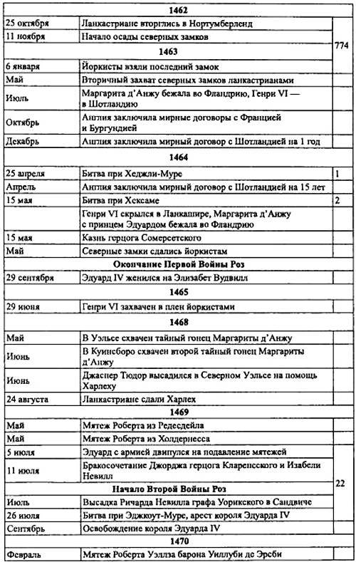 Войны роз. Йорки против Ланкастеров i_112.jpg