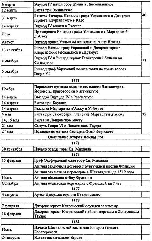 Войны роз. Йорки против Ланкастеров i_113.jpg