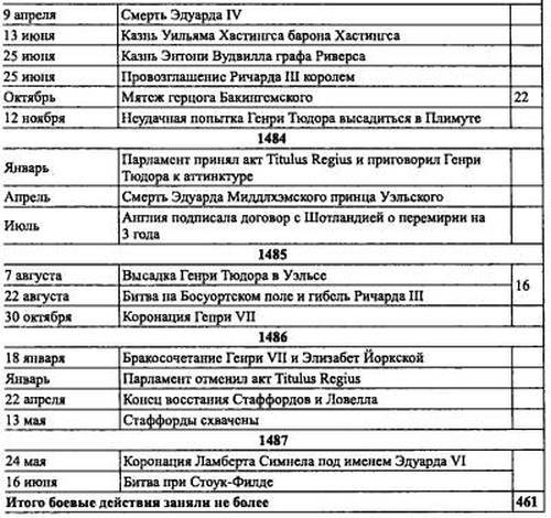 Войны роз. Йорки против Ланкастеров i_114.jpg