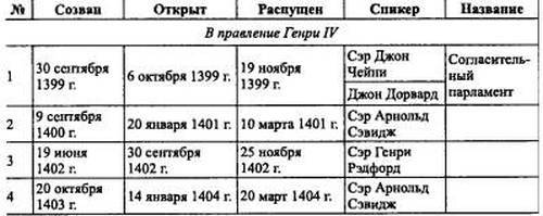 Войны роз. Йорки против Ланкастеров i_115.jpg