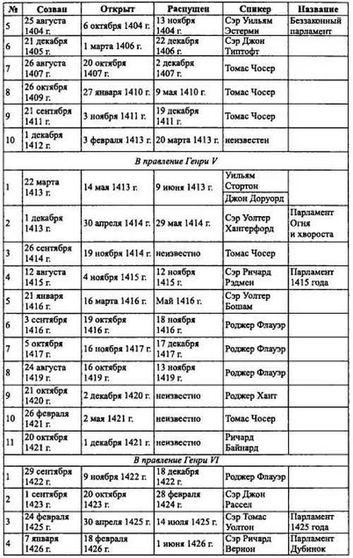 Войны роз. Йорки против Ланкастеров i_116.jpg