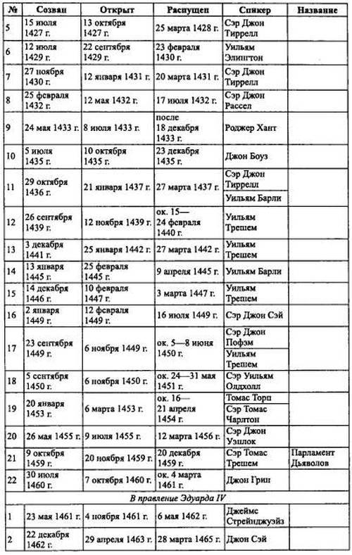 Войны роз. Йорки против Ланкастеров i_117.jpg