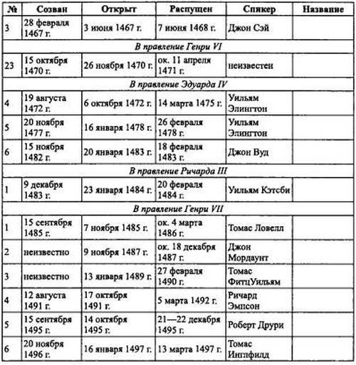 Войны роз. Йорки против Ланкастеров i_118.jpg