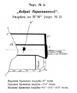 Линейный корабль 