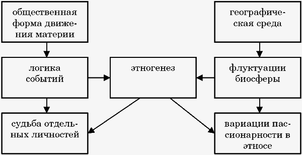 Этносфера: история людей и история природы i_017.png