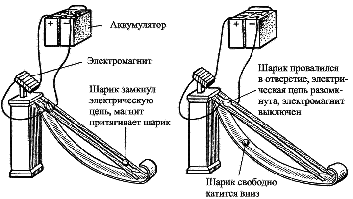 Магнитный двигатель: миф или реальность? | ASUTPP | Дзен