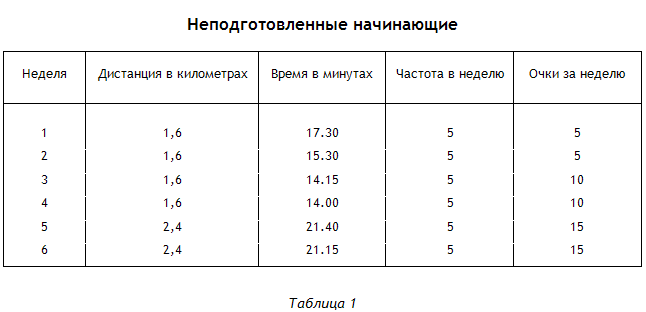 Энциклопедия Амосова. Алгоритм здоровья i_015.png