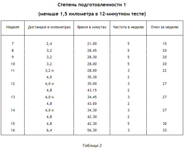 Энциклопедия Амосова. Алгоритм здоровья i_016.png