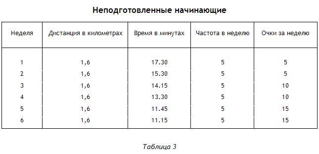 Энциклопедия Амосова. Алгоритм здоровья i_017.png