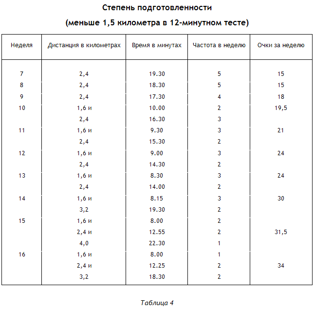 Энциклопедия Амосова. Алгоритм здоровья i_018.png