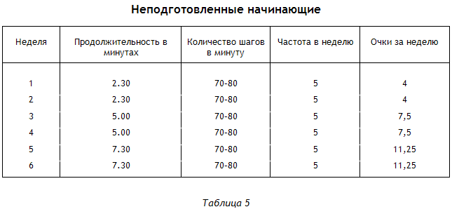 Энциклопедия Амосова. Алгоритм здоровья i_019.png