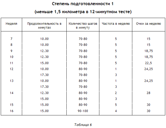 Энциклопедия Амосова. Алгоритм здоровья i_020.png