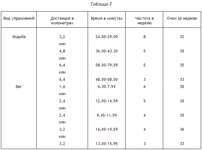 Энциклопедия Амосова. Алгоритм здоровья i_021.png