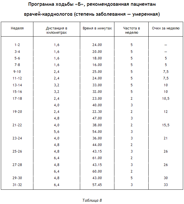 Энциклопедия Амосова. Алгоритм здоровья i_023.png