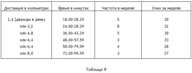 Энциклопедия Амосова. Алгоритм здоровья i_024.png