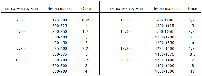 Энциклопедия Амосова. Алгоритм здоровья i_026.png