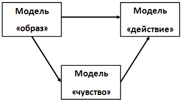 Энциклопедия Амосова. Алгоритм здоровья i_028.png