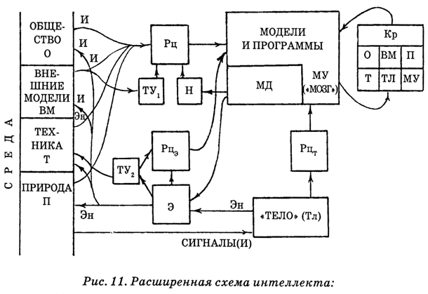 Энциклопедия Амосова. Алгоритм здоровья i_038.png