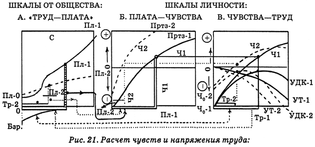 Энциклопедия Амосова. Алгоритм здоровья i_051.png