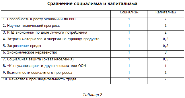 Энциклопедия Амосова. Алгоритм здоровья i_053.png