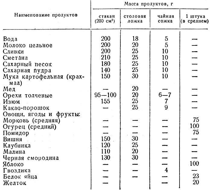 Объемная плотность бульона