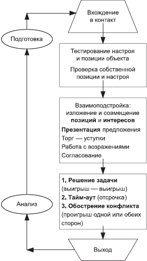 Жесткие переговоры в стиле агентурной вербовки. Секреты влияния и власти в деловом общении _1.jpg