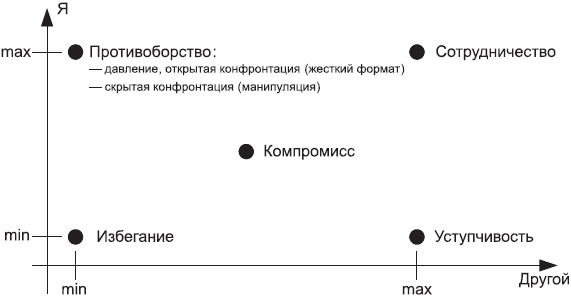 Жесткие переговоры в стиле агентурной вербовки. Секреты влияния и власти в деловом общении _2.jpg