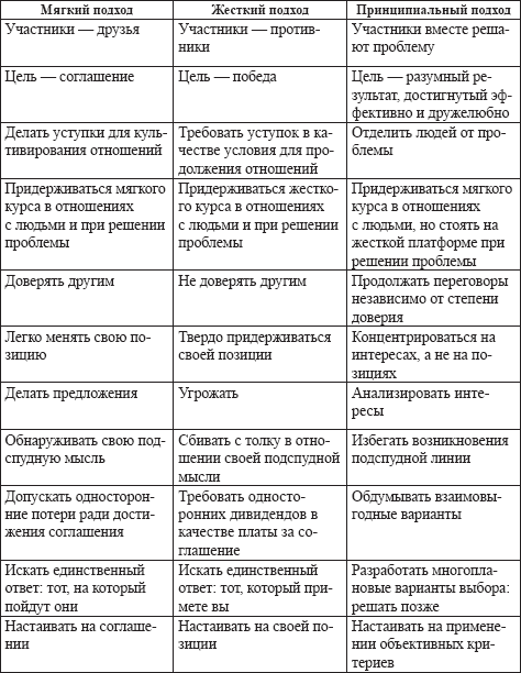 Жесткие переговоры в стиле агентурной вербовки. Секреты влияния и власти в деловом общении _3.jpg