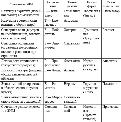 Жесткие переговоры в стиле агентурной вербовки. Секреты влияния и власти в деловом общении _35.jpg