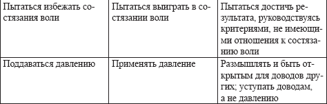 Жесткие переговоры в стиле агентурной вербовки. Секреты влияния и власти в деловом общении _4.jpg