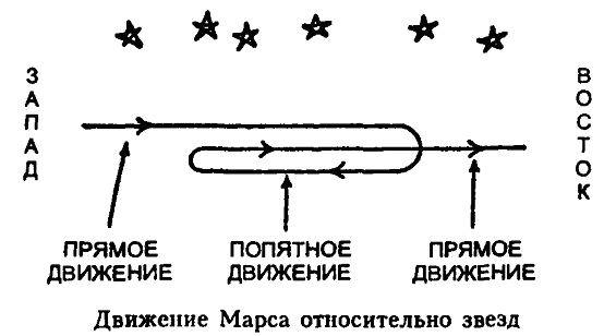 Царство Солнца. От Птолемея до Эйнштейна i_005.jpg