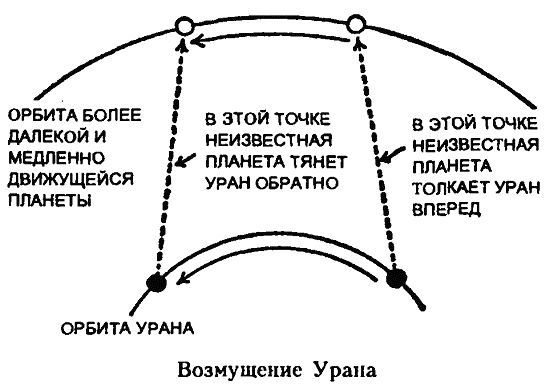 Царство Солнца. От Птолемея до Эйнштейна i_018.jpg