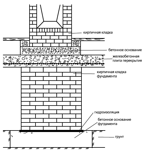 Печи и камины в доме _4.jpg