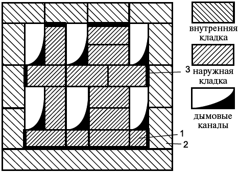 Печи и камины в доме _6.jpg