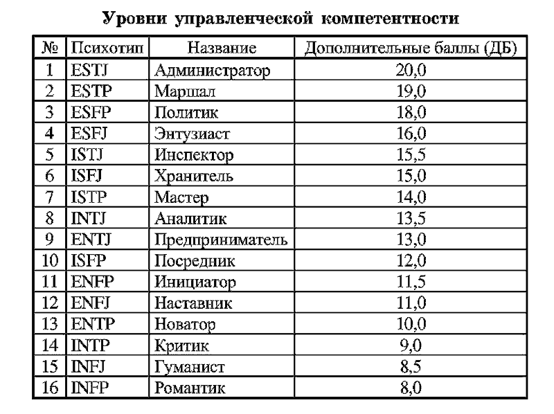 Радуга характеров. Психотипы в бизнесе и любви pic064.png