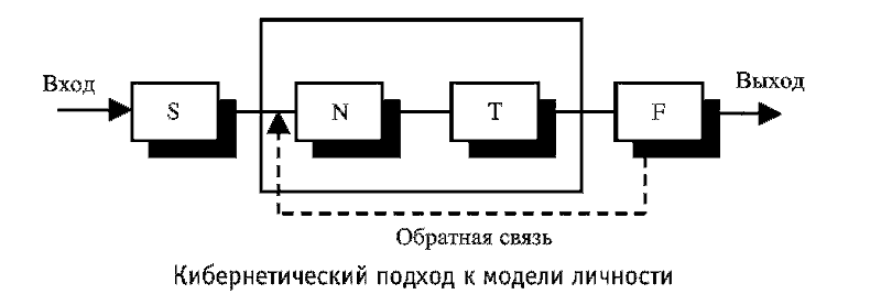 Радуга характеров. Психотипы в бизнесе и любви pic067.png