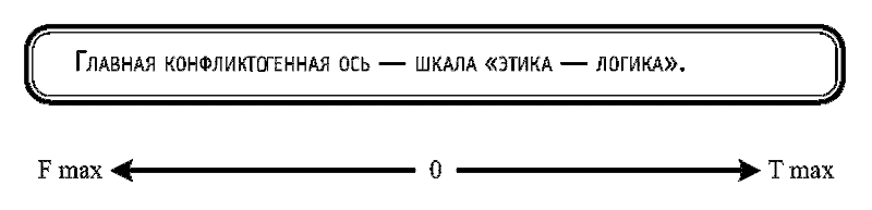 Радуга характеров. Психотипы в бизнесе и любви pic068.png