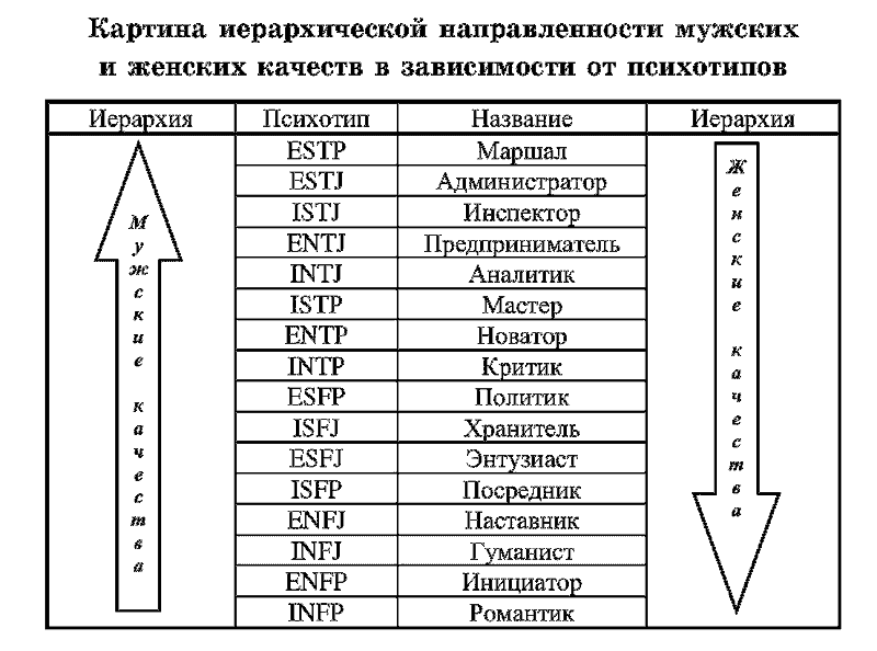 Радуга характеров. Психотипы в бизнесе и любви pic078.png